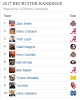 zach-smith-recruiter-rankings.png