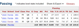 richardson stats.png