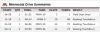 gopher-1st-half-drive-chart.png